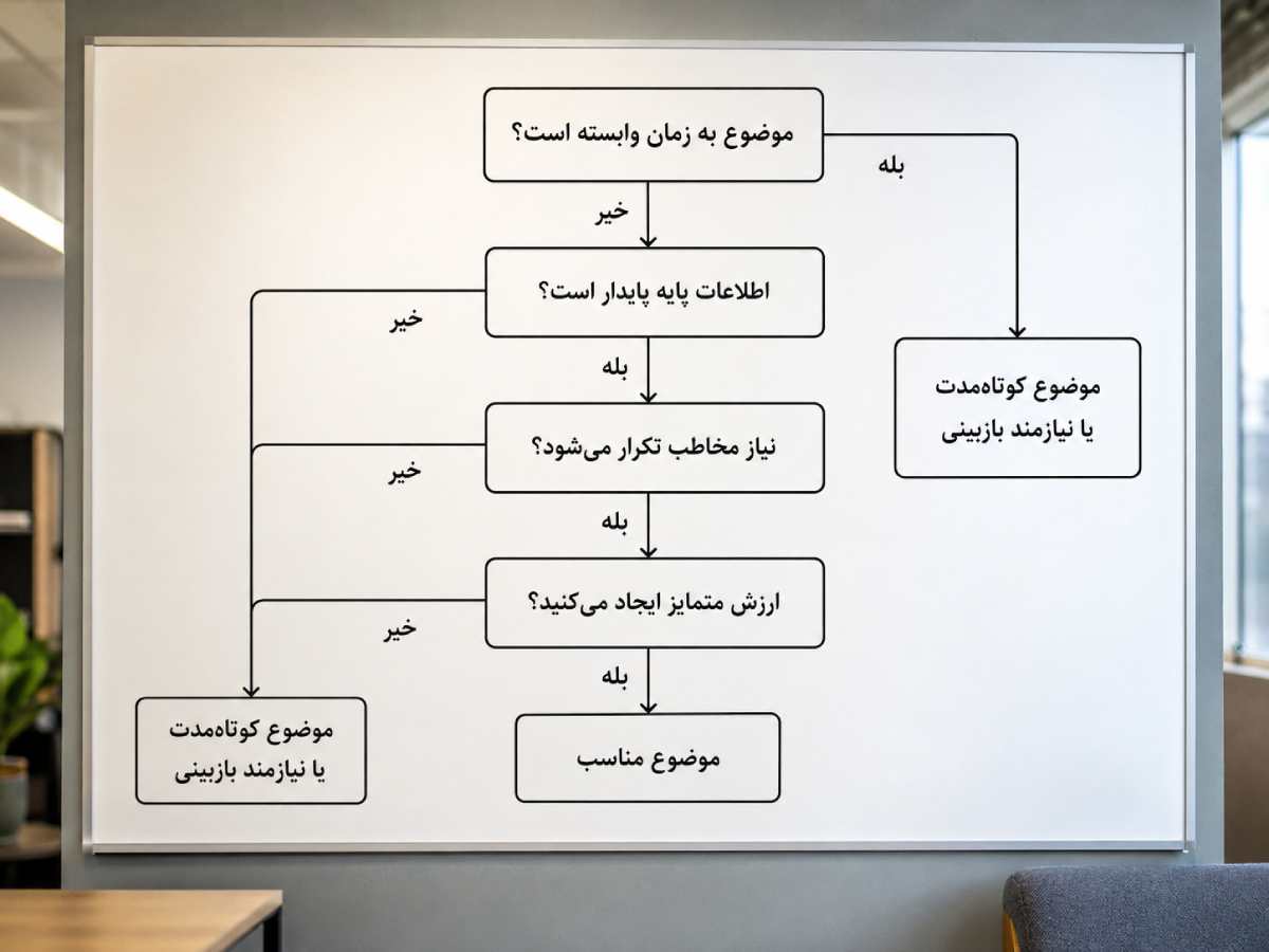 درخت تصمیم تشخیص موضوع مناسب برای تولید محتوای همیشه سبز