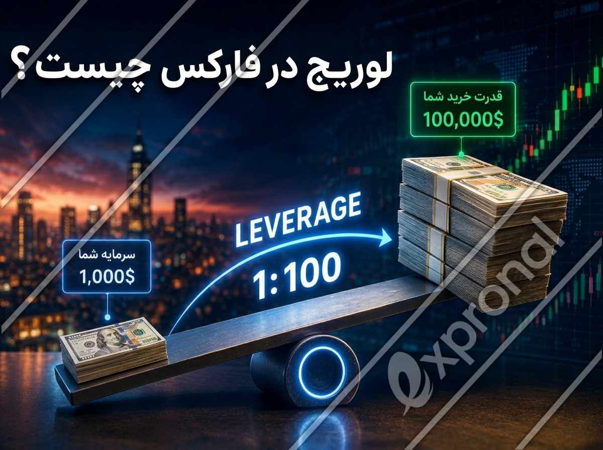 لوریج در فارکس چیست؟ انتخاب اهرم مناسب به زبان ساده
