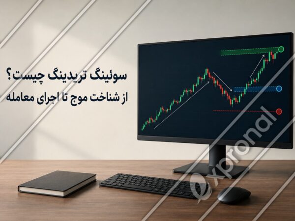 تصویر شاخص سوئینگ تریدینگ با نمودار موج قیمت و نقاط ورود، حد ضرر و هدف