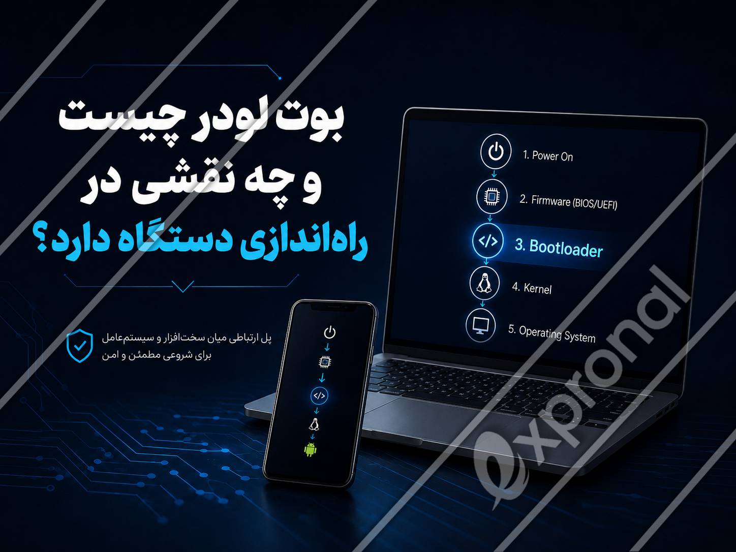 تصویر بوت لودر و نقش آن در راه اندازی دستگاه