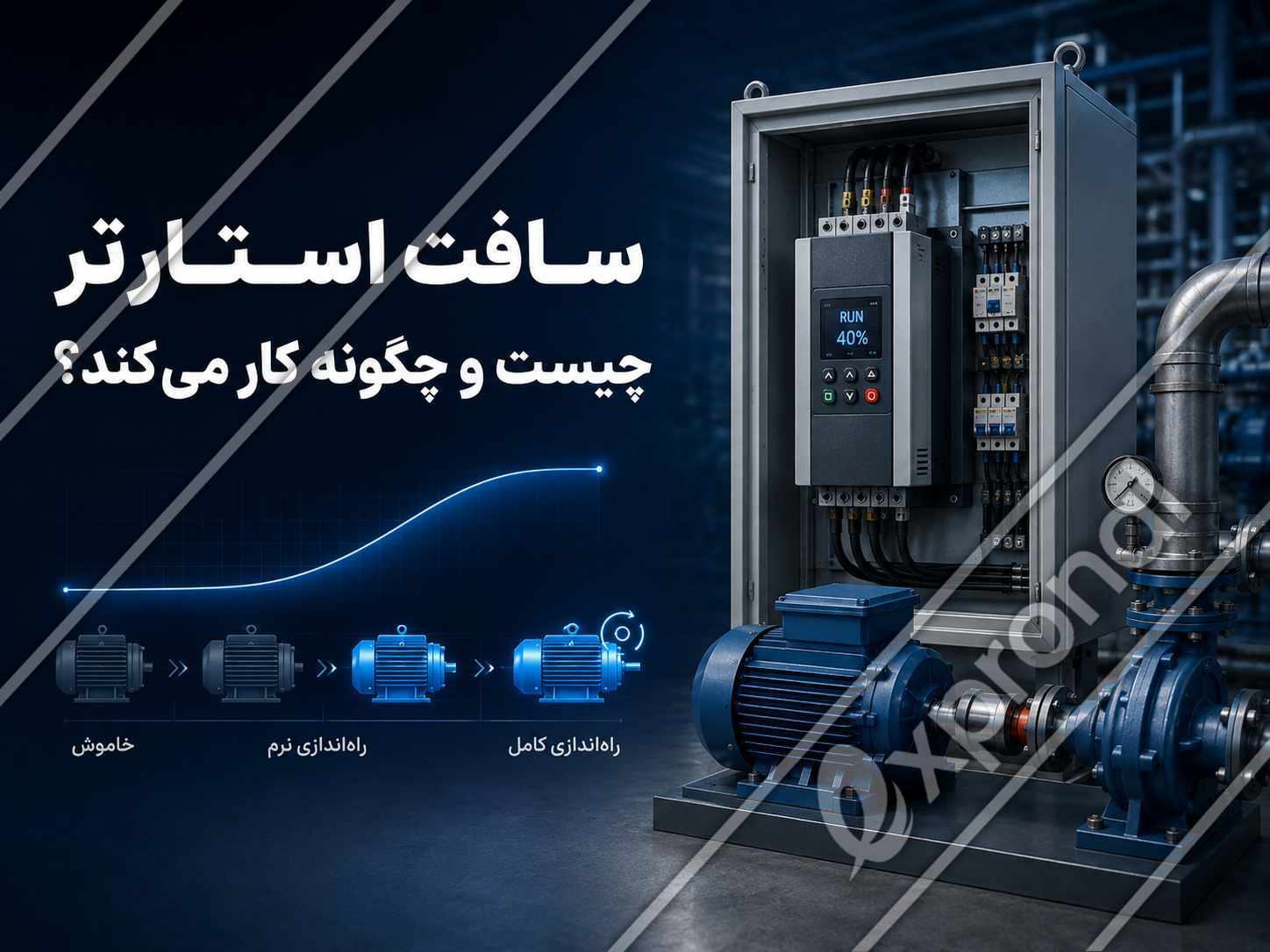 تصویر سافت استارتر، موتور الکتریکی و پمپ صنعتی با نمودار راه_اندازی نرم موتور سافت استارتر چیست و چگونه کار میکند؟ - تصویر 1