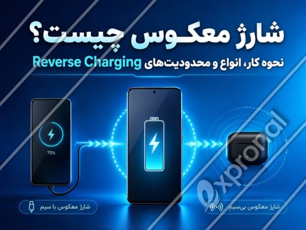 تصویر شماتیک شارژ معکوس سیمی و بی سیم با یک گوشی به عنوان منبع انرژی، انتقال شارژ به گوشی دیگر با کابل و به کیس هدفون به صورت بی سیم